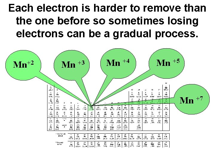 Each electron is harder to remove than the one before so sometimes losing electrons