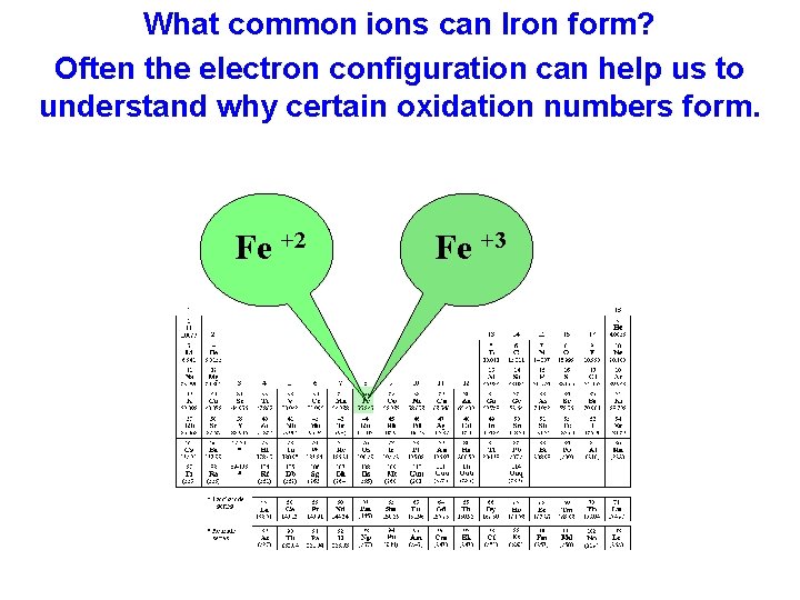 What common ions can Iron form? Often the electron configuration can help us to