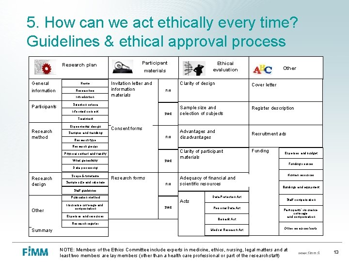 5. How can we act ethically every time? Guidelines & ethical approval process Research