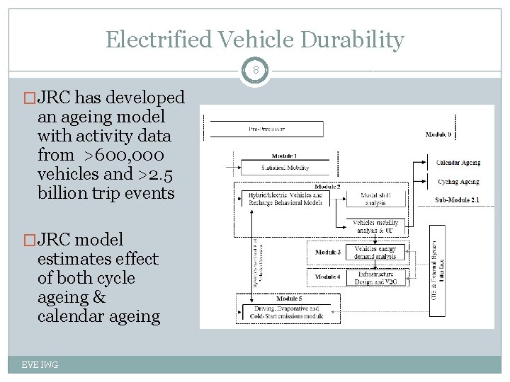 Electrified Vehicle Durability 8 �JRC has developed an ageing model with activity data from
