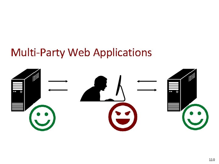 Multi-Party Web Applications 110 