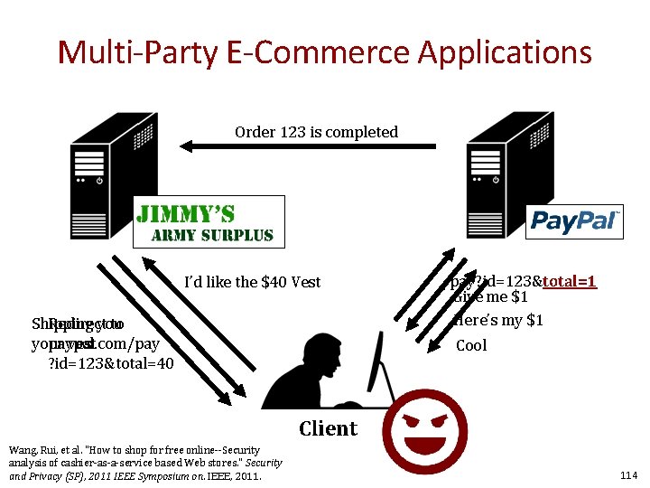 Multi-Party E-Commerce Applications Order 123 is completed I’d like the $40 Vest Shipping Redirect