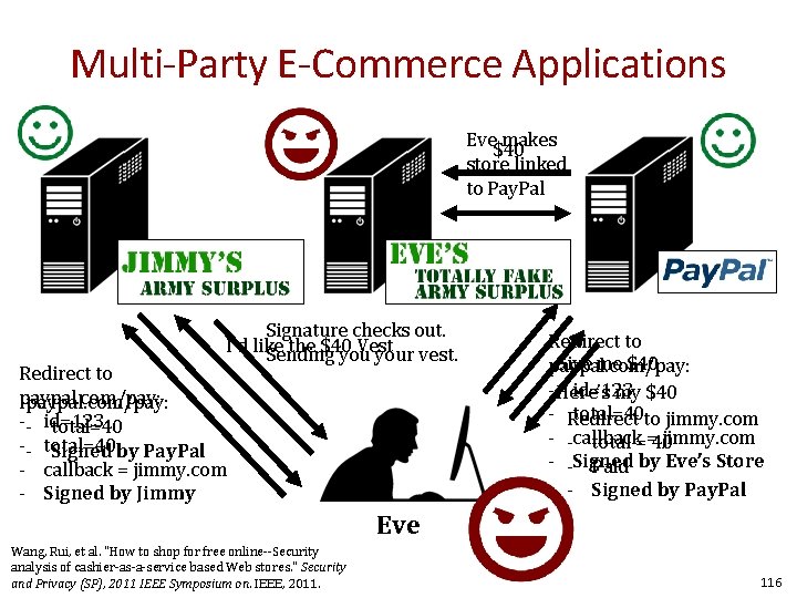 Multi-Party E-Commerce Applications Eve makes $40 store linked to Pay. Pal Signature checks out.