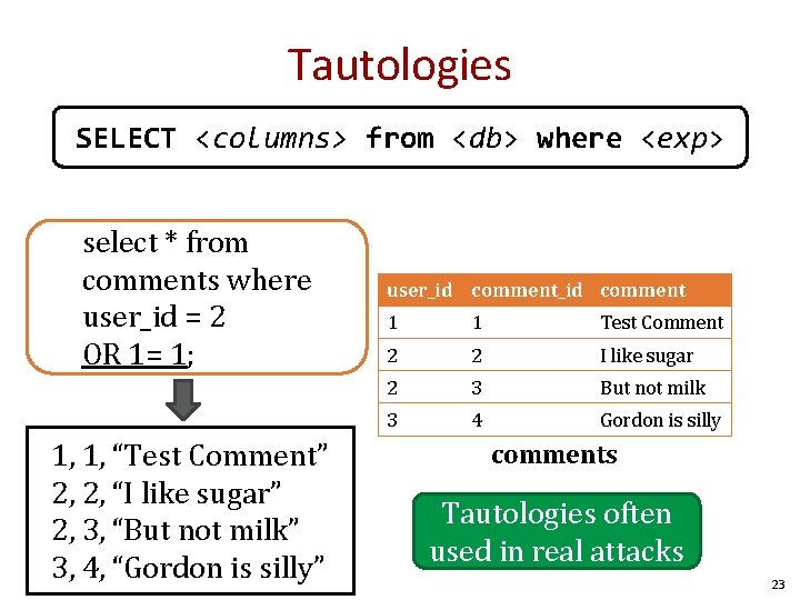 Tautologies SELECT <columns> from <db> where <exp> select * from comments where user_id =