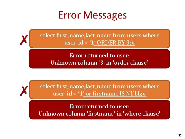 Error Messages ✗ select first_name, last_name from users where user_id = ‘ 1’ ORDER