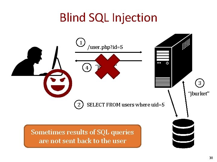 Blind SQL Injection 1 /user. php? id=5 4 “jburket” 3 “jburket” 2 SELECT FROM