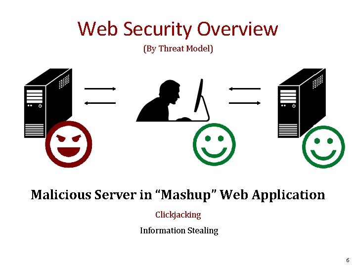 Web Security Overview (By Threat Model) Malicious Server in “Mashup” Web Application Clickjacking Information