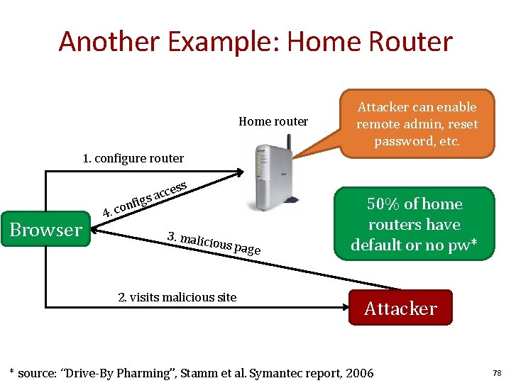 Another Example: Home Router Home router Attacker can enable remote admin, reset password, etc.