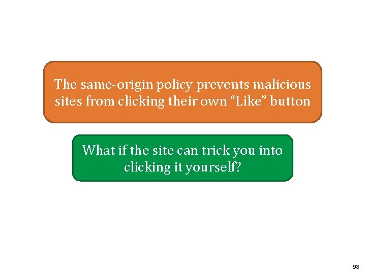 The same-origin policy prevents malicious sites from clicking their own “Like” button What if