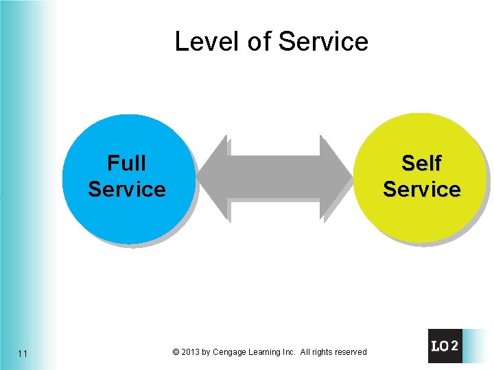 Level of Service Full Service 11 Self Service © 2013 by Cengage Learning Inc.