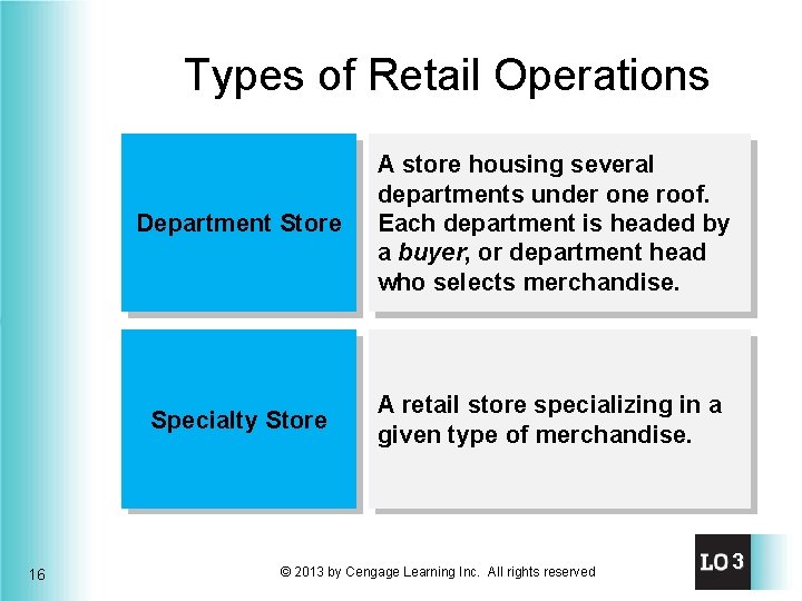 Types of Retail Operations 16 Department Store A store housing several departments under one
