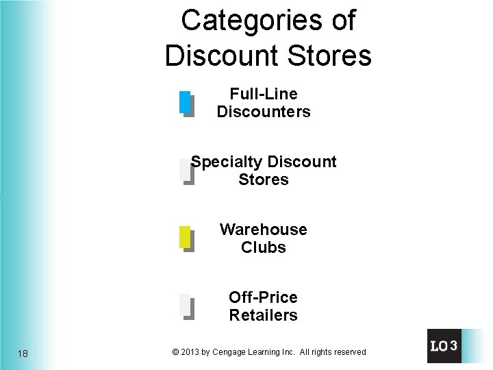 Categories of Discount Stores Full-Line Discounters Specialty Discount Stores Warehouse Clubs Off-Price Retailers 18