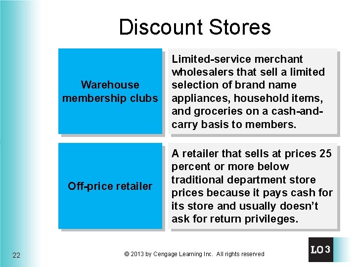 Discount Stores Warehouse membership clubs Off-price retailer 22 Limited-service merchant wholesalers that sell a