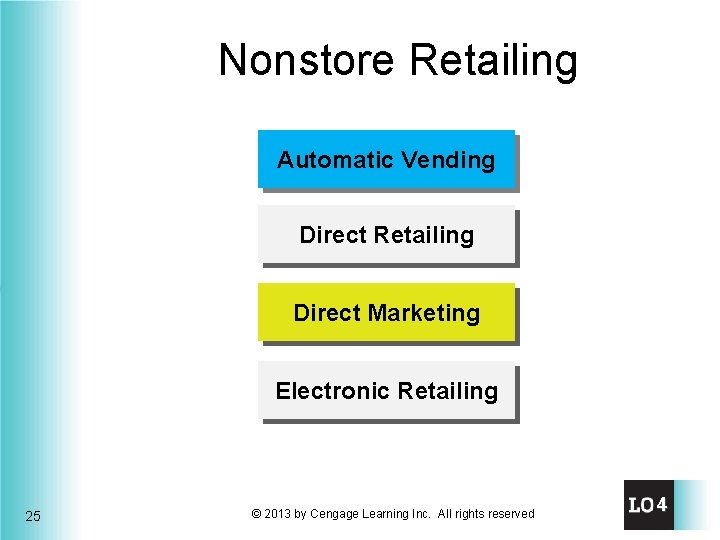 Nonstore Retailing Automatic Vending Direct Retailing Direct Marketing Electronic Retailing 25 © 2013 by