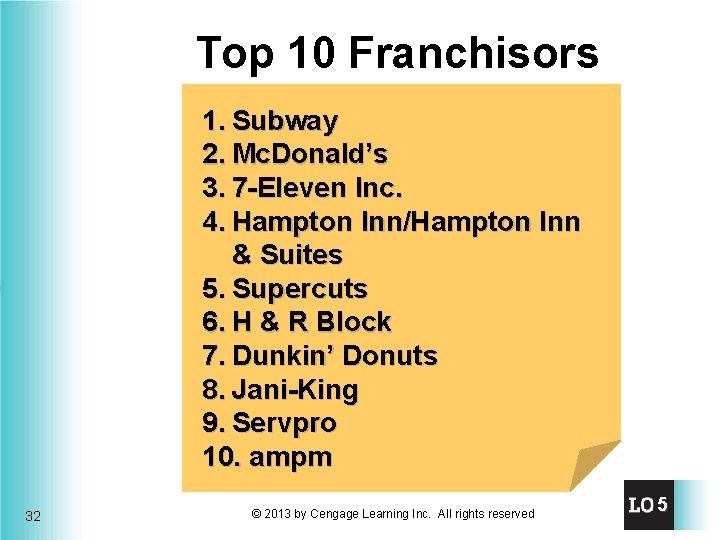 Top 10 Franchisors 1. Subway 2. Mc. Donald’s 3. 7 -Eleven Inc. 4. Hampton