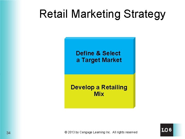 Retail Marketing Strategy Define & Select a Target Market Develop a Retailing Mix 34