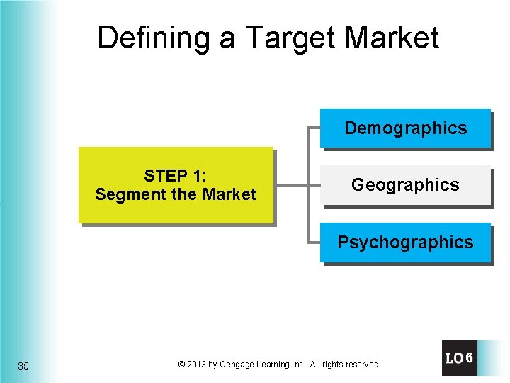 Defining a Target Market Demographics STEP 1: Segment the Market Geographics Psychographics 35 ©