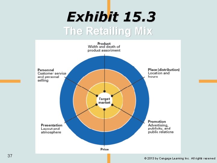 Exhibit 15. 3 The Retailing Mix 37 © 2013 by Cengage Learning Inc. All