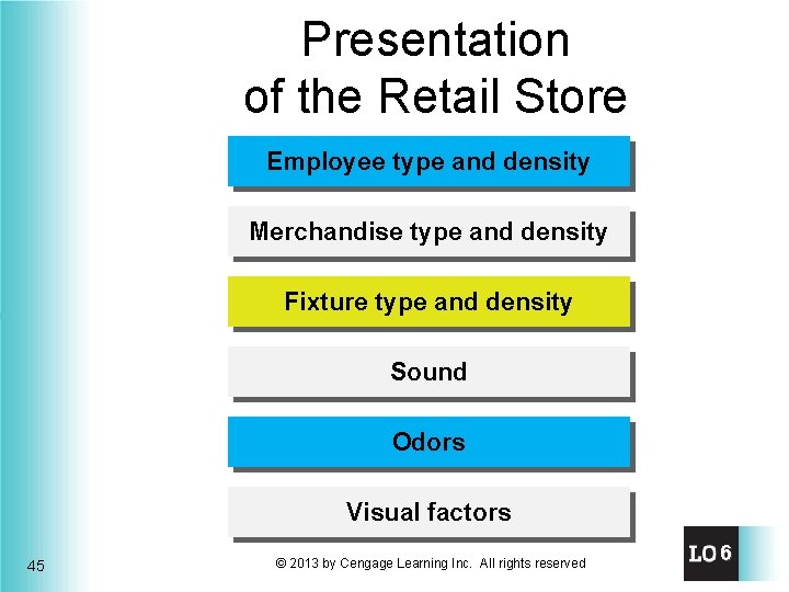 Presentation of the Retail Store Employee type and density Merchandise type and density Fixture