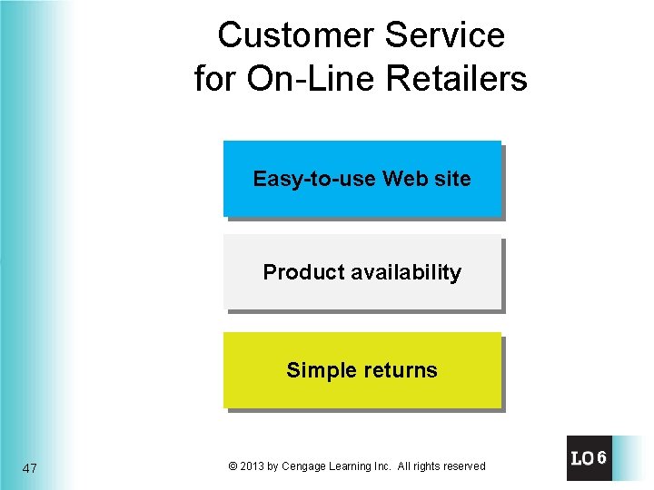 Customer Service for On-Line Retailers Easy-to-use Web site Product availability Simple returns 47 ©