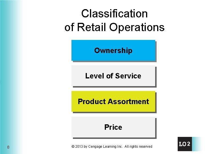 Classification of Retail Operations Ownership Level of Service Product Assortment Price 8 © 2013