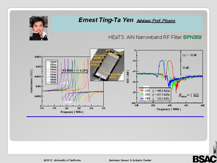 Ernest Ting-Ta Yen Advisor: Prof. Pisano HEa. TS: Al. N Narrowband RF Filter BPN