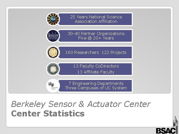 25 Years National Science Association Affiliation 30 -40 Partner Organizations Five @ 20+ Years