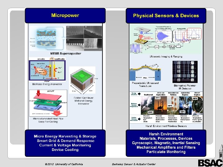 © 2012 University of California Berkeley Sensor & Actuator Center 