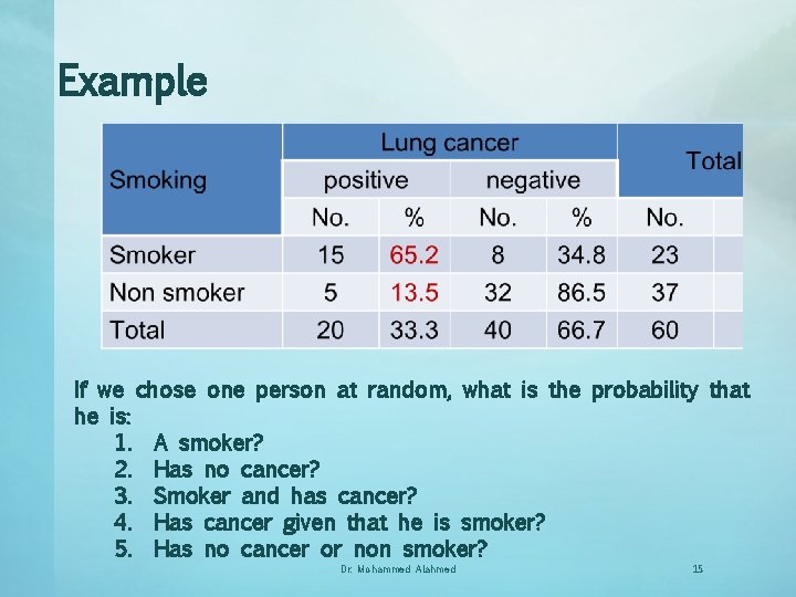 Example If we chose one person at random, what is the probability that he