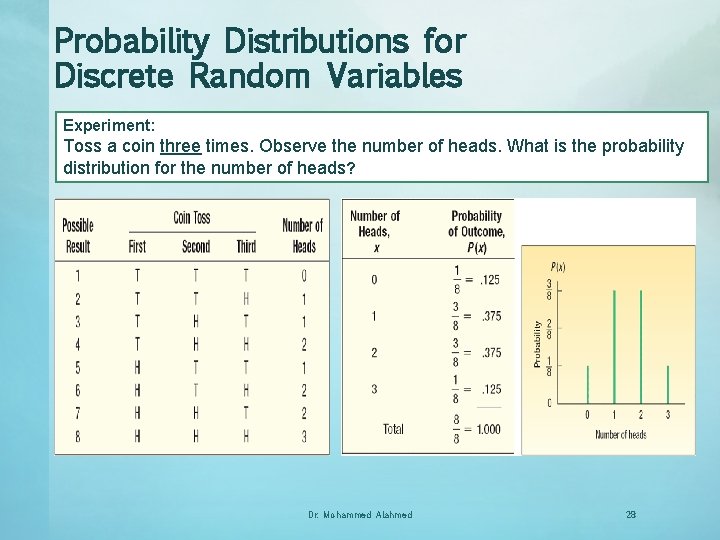 Probability Distributions for Discrete Random Variables Experiment: Toss a coin three times. Observe the