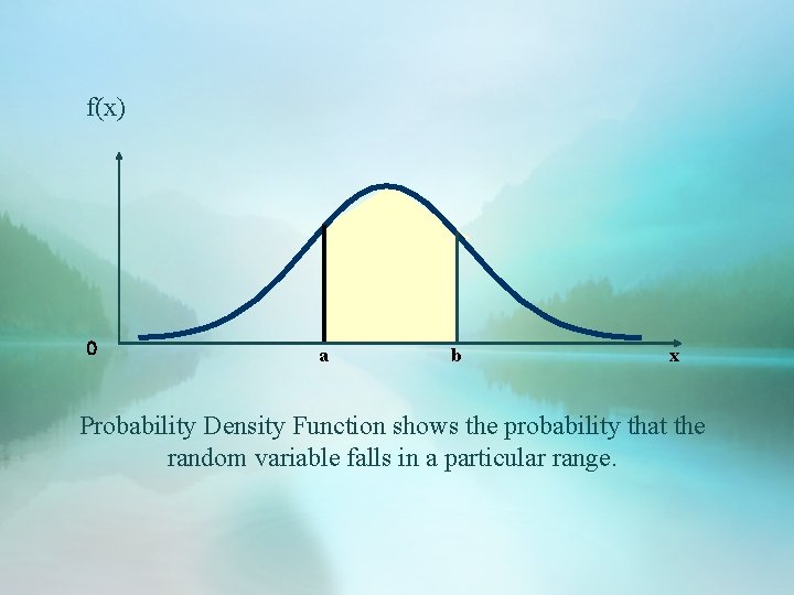 f(x) 0 a b x Probability Density Function shows the probability that the random