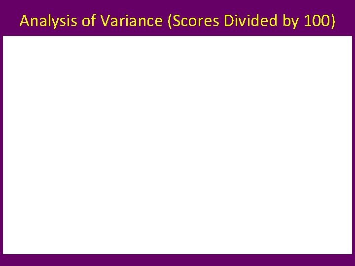 Analysis of Variance (Scores Divided by 100) 