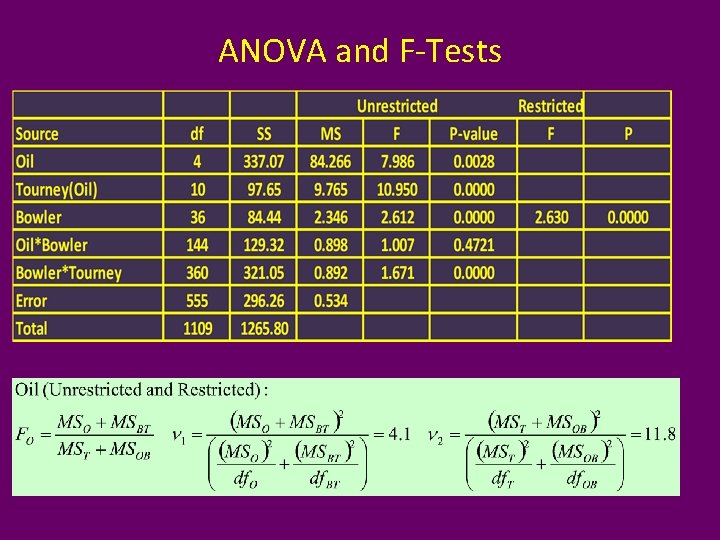 ANOVA and F-Tests 