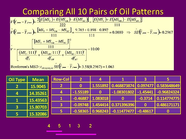 Comparing All 10 Pairs of Oil Patterns 4 5 1 3 2 