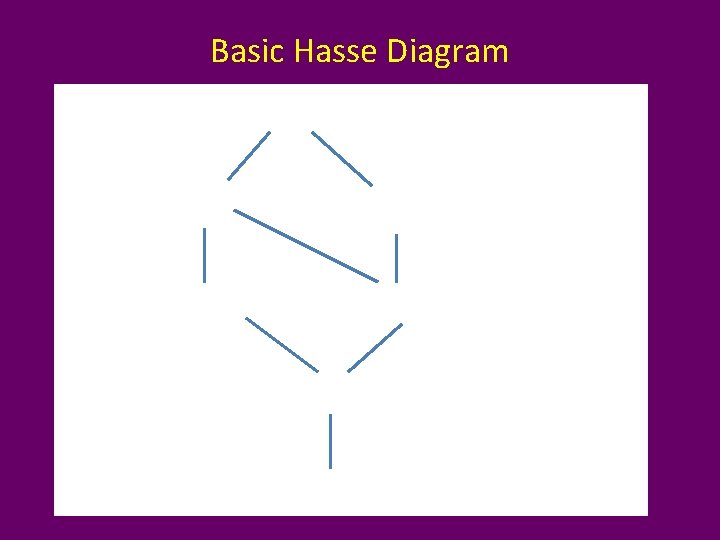 Basic Hasse Diagram 