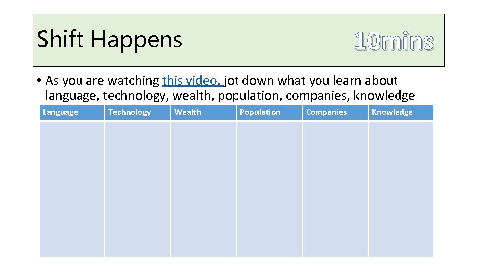 10 mins Shift Happens • As you are watching this video, jot down what