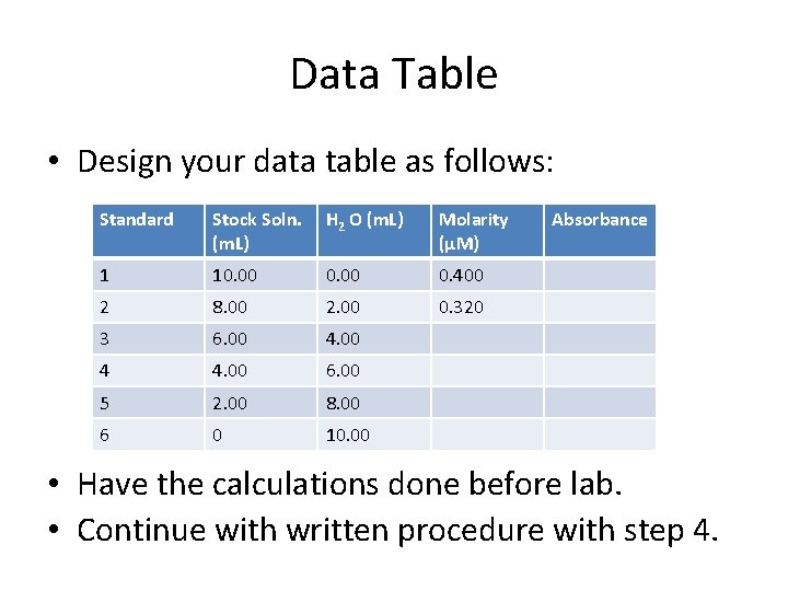 Data Table • Design your data table as follows: Standard Stock Soln. (m. L)