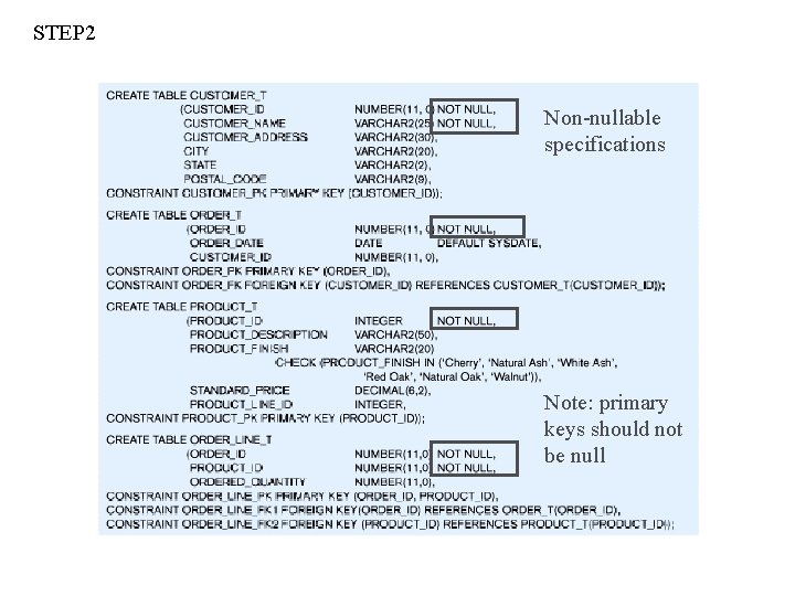 STEP 2 Non-nullable specifications Note: primary keys should not be null 