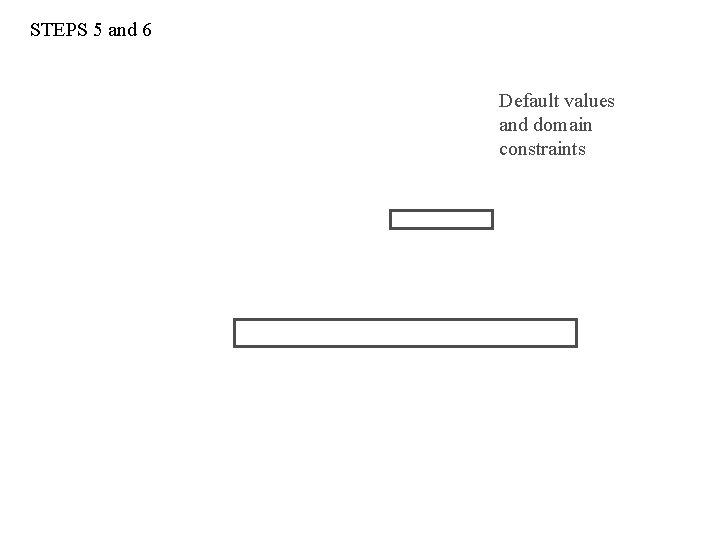 STEPS 5 and 6 Default values and domain constraints 