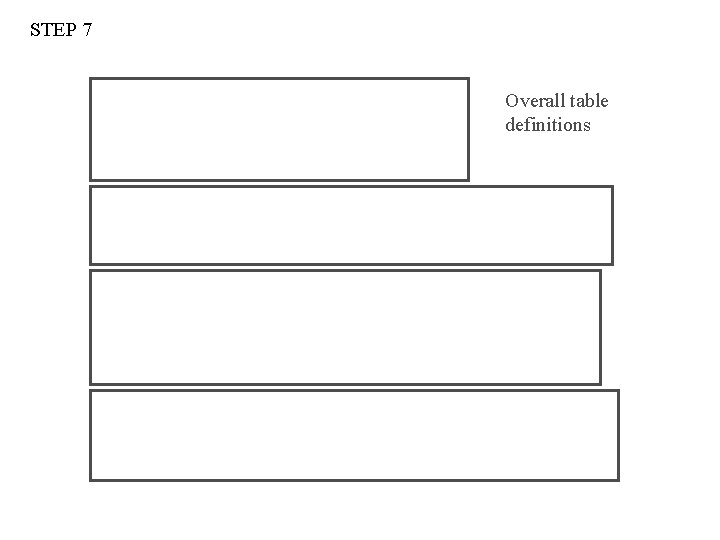 STEP 7 Overall table definitions 