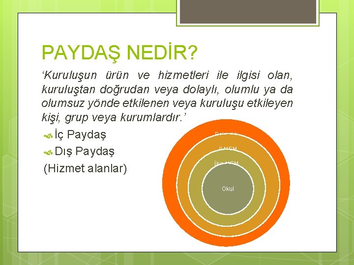 PAYDAŞ NEDİR? ‘Kuruluşun ürün ve hizmetleri ile ilgisi olan, kuruluştan doğrudan veya dolaylı, olumlu