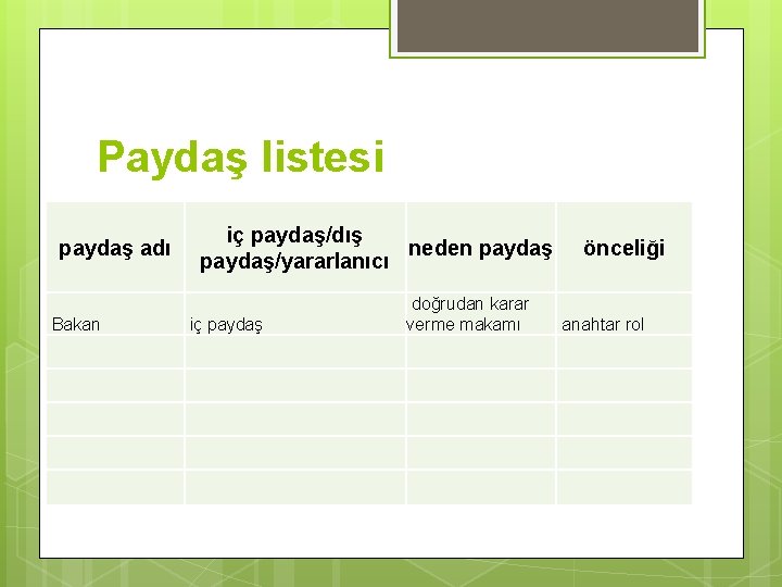 Paydaş listesi paydaş adı Bakan iç paydaş/dış neden paydaş/yararlanıcı iç paydaş doğrudan karar verme