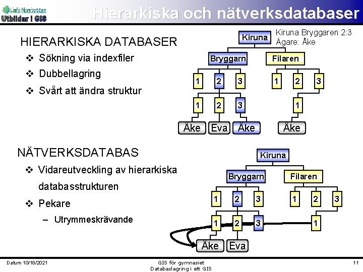 Hierarkiska och nätverksdatabaser Kiruna HIERARKISKA DATABASER v Sökning via indexfiler Bryggarn v Dubbellagring v
