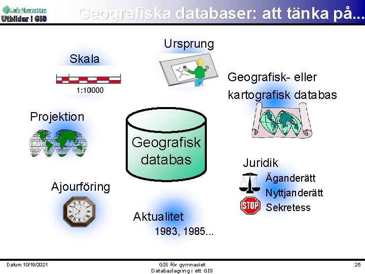 Geografiska databaser: att tänka på. . . Ursprung Skala Geografisk- eller kartografisk databas Projektion