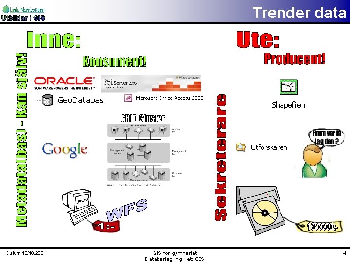 Trender data Datum 10/18/2021 GIS för gymnasiet Databaslagring i ett GIS 4 