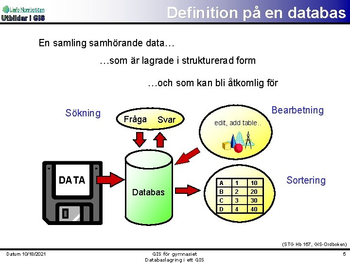 Definition på en databas En samling samhörande data… …som är lagrade i strukturerad form