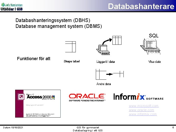 Databashanterare Databashanteringssystem (DBHS) Database management system (DBMS) SQL Funktioner för att www. microsoft. com