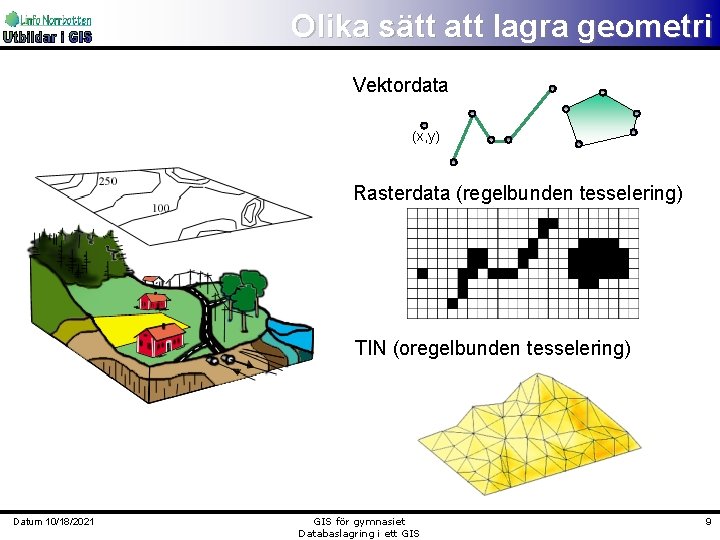 Olika sätt att lagra geometri Vektordata (x, y) Rasterdata (regelbunden tesselering) TIN (oregelbunden tesselering)